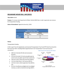 Delaware House Bill 140 (2015)