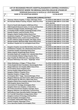 List of Recognised Private Hospital/Diagnostic Centres