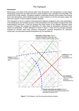 The Tephigram Introduction Meteorology Is the Study of the Physical State of the Atmosphere