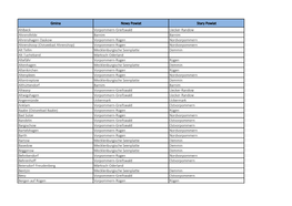 Nowy Powiat Vorpommern-Greifswald Barnim