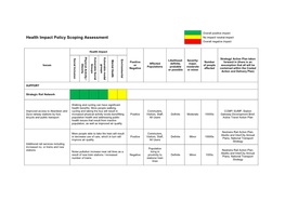 Aberdeen City Local Transport Strategy