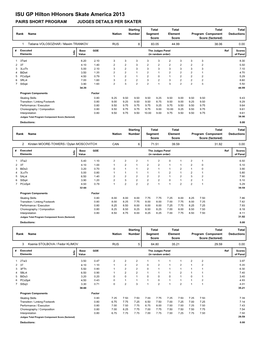 ISU GP Hilton Hhonors Skate America 2013 PAIRS SHORT PROGRAM JUDGES DETAILS PER SKATER