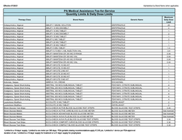 Quantity Limits/Daily Dose Limits