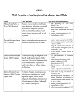 MS/MIS Program Courses, Course Descriptions and Links to Computer Science CIP Codes