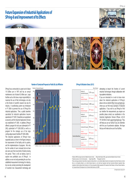 Future Expansion of Industrial Applications of Spring-8 and Improvement of Its Effects