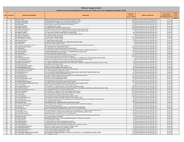 Details of Unclaimed Dividend (2013)