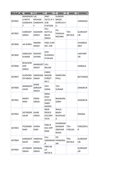 Old Roll No NAME F NAME ADD1 ADD2 ADD3 DISTRICT 007891