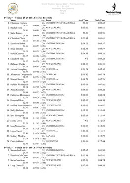 Event 27 Women 25-29 100 LC Meter Freestyle 26 1