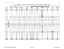 Antes De Se Deslocar À Farmácia Ligue 1400 Para Encontrar Os Medicamentos Que Precisa (Gratuita 24H)