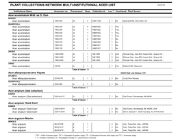 Download PCN-Acer-2017-Holdings.Pdf