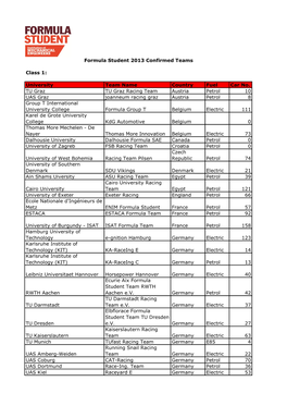 University Team Name Country Fuel Car No