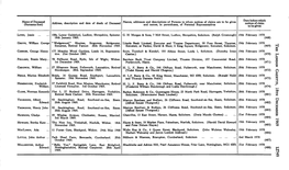 Name of Deceased (Surname First) Address, Description and Date of Death of Deceasednames, Addresses and Descriptions of Persons