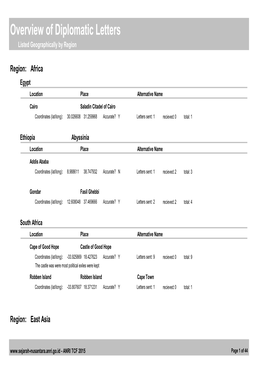 Overview of Diplomatic Letters Listed Geographically by Region