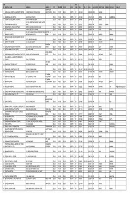Hospital List for Medicare Under Health Insurance| Royal Sundaram