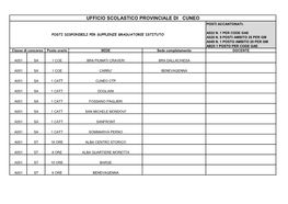 Ufficio Scolastico Provinciale Di Cuneo Posti Accantonati