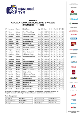 Roster Karjala Tournament, Helsinki & Prague November 8