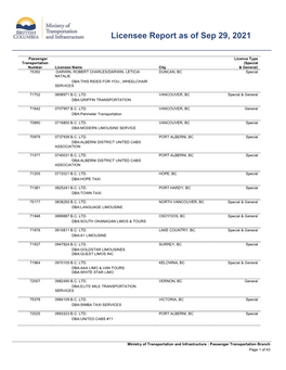 Licensee Report As of Sep 01, 2021