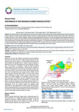 Research Article PERFORMANCE of CROP INSURANCE SCHEMES in MADURAI DISTRICT