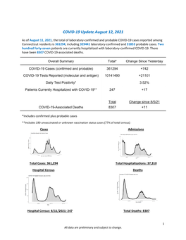 COVID-19 Update August 12, 2021