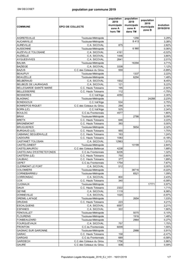 Population Par Commune 2019
