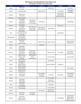 2014 Stadium Club Baseball HITS Team Player Grid