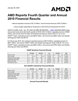 AMD Reports Fourth Quarter and Annual 2019 Financial Results