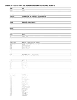 Codebook for 1053578213Costa Rica Lapop Americasbarometer 2010 Data Set Revised V4