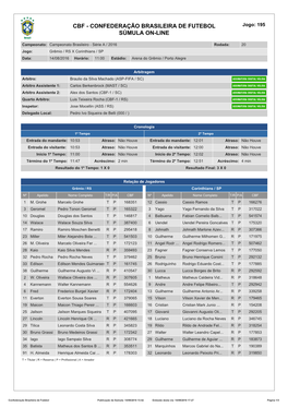 CBF - CONFEDERAÇÃO BRASILEIRA DE FUTEBOL Jogo: 195 SÚMULA ON-LINE