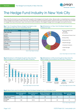 The Hedge Fund Industry in New York City Alternative Assets