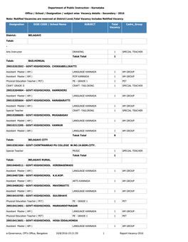 Karnataka Office / School / Designation / Subject Wise Vacancy