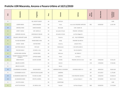 Pratiche USR Macerata, Ancona E Pesaro-Urbino Al 10/11/2020 Ord