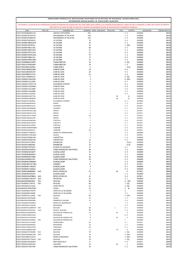 Listado Instalaciones No Inspeccionadas. Enero 2021. Zona