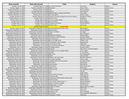 Date Issued Date Discussed Title Author Genre