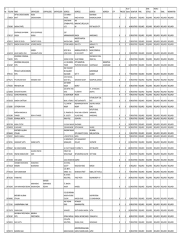 Caprihans India Limited Kycdata List
