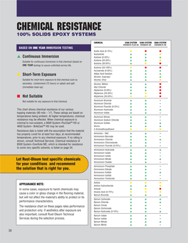 Chemical Resistance 100% SOLIDS EPOXY SYSTEMS