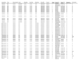 International Companies, Third Quarter, 2020