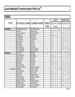 Native Plant List Trees.XLS