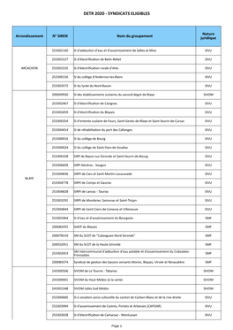 Syndicats Éligibles-33.Ods