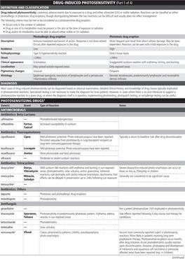 DRUG-INDUCED PHOTOSENSITIVITY (Part 1 of 4)