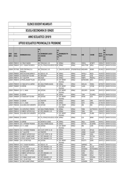 Elenco Docenti Incaricati Scuola Secondaria Di I Grado Anno Scolastico: 2018/19 Ufficio Scolastico Provinciale Di: Frosinone