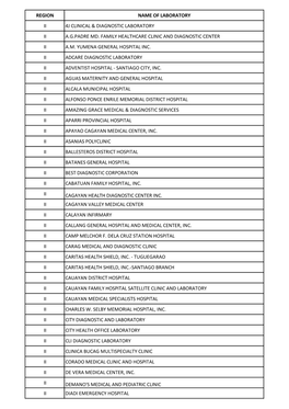 Region Name of Laboratory Ii 4J Clinical & Diagnostic