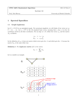 My Notes on the Graph Laplacian