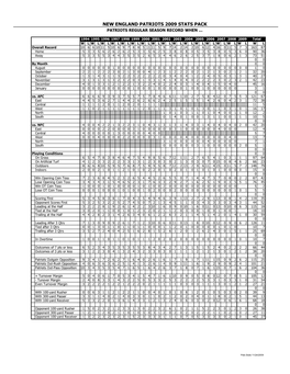 New England Patriots 2009 Stats Pack Patriots Regular Season Record When …