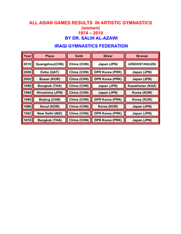ASIAN GAMES RESULTS in ARTISTIC GYMNASTICS (Women) 1974 – 2010 by DR