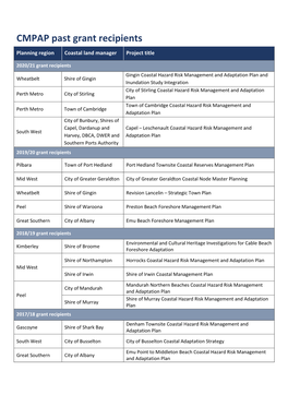 CMPAP Past Grant Recipients 1