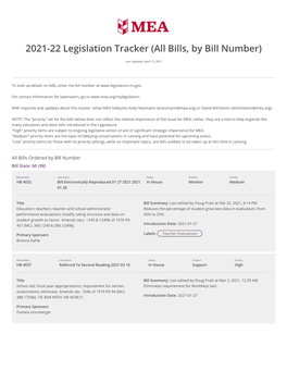 2021-22 Legislation Tracker (All Bills, by Bill Number)