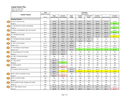 Capital Action Plan