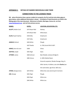 Details of Named Individuals and Their Connections to the Licensed Trade