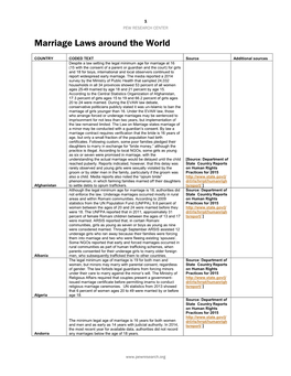 Marriage Laws Around the World