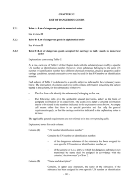 List of Dangerous Goods in Numerical Order See Volume II 3.2.2 Table